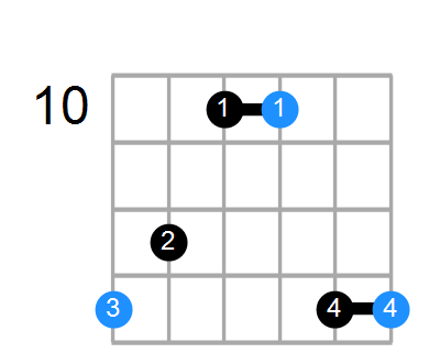 F Chord